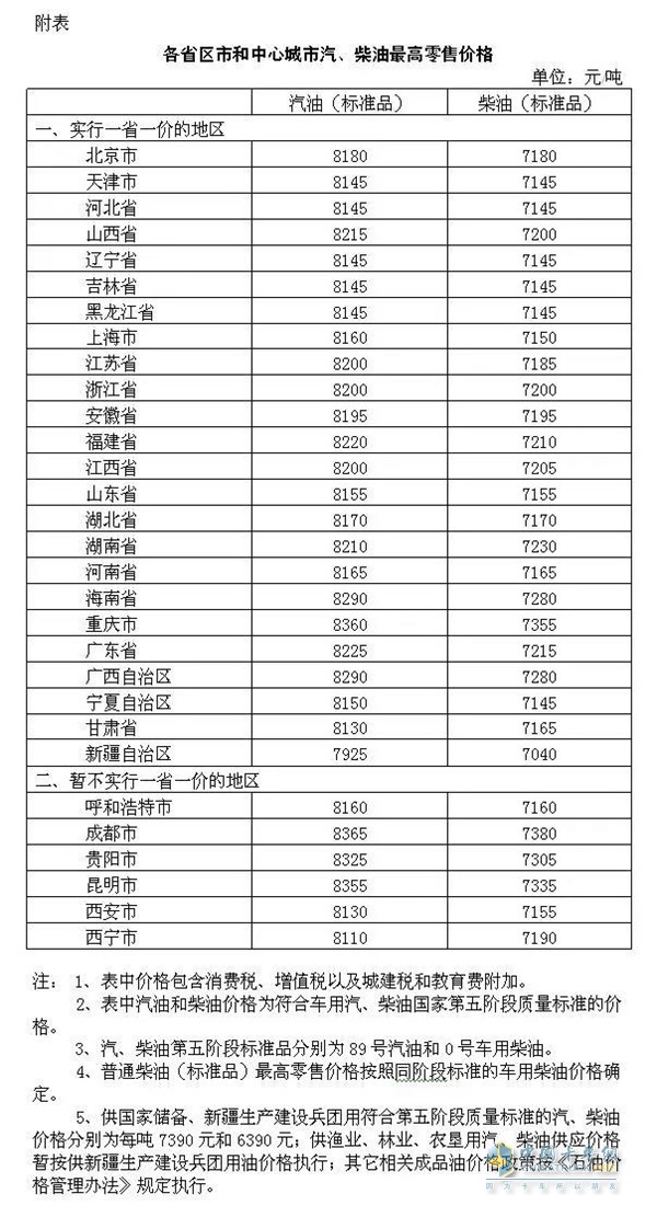 燃油价格
