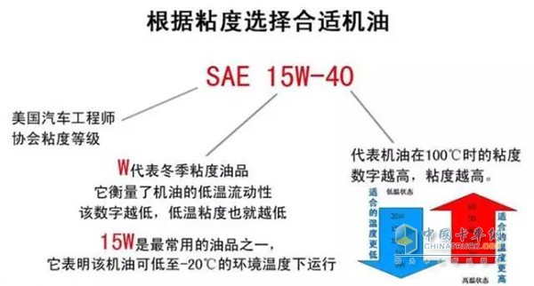 卡车