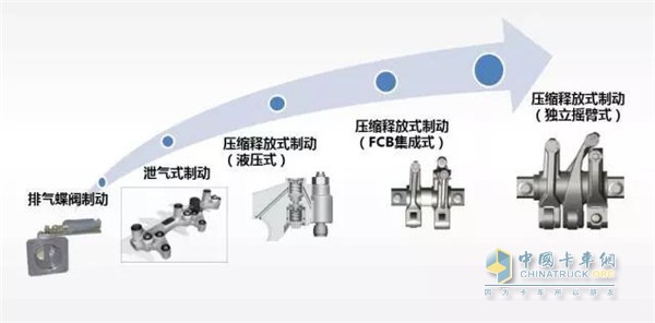 一汽解放锡柴