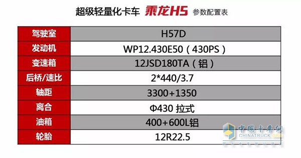 乘龙汽车