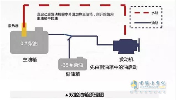 东风商用车