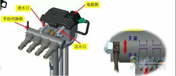 东风商用车