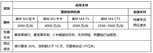 福田奥铃