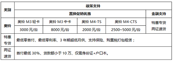 福田奥铃