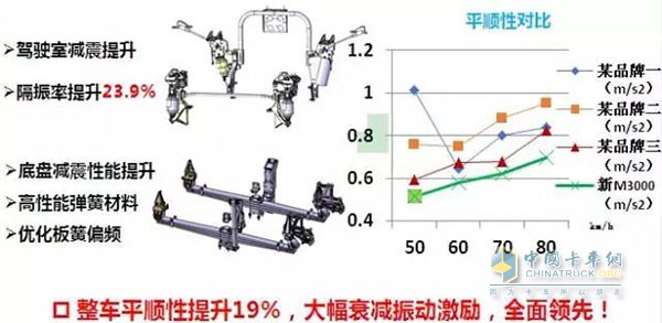 陕汽重卡