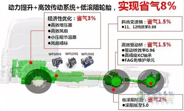 陕汽重卡