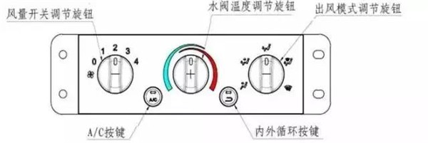 新M3000独立暖风的暖控