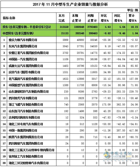 2017年11月中卡销量