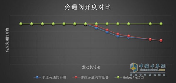 HOLSET® e动力增压器