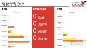 羊城收官 降本增效欧曼方案驱动经济社会效益双丰收