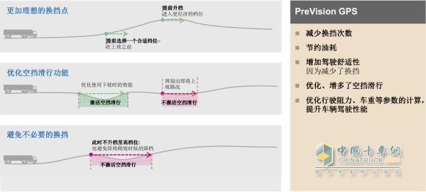 PreVision GPS预换挡功能