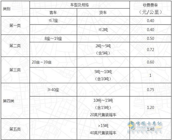 高速公路车辆通行费收费标准