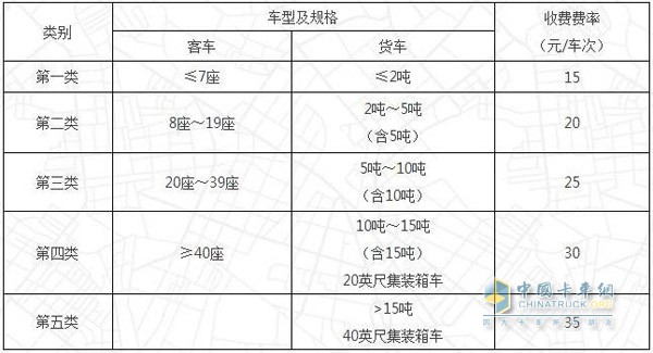 高速公路特大桥（隧道）车辆通行费收费标准