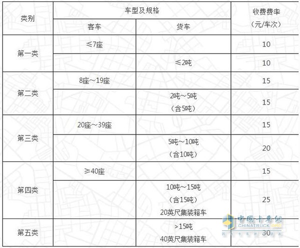 普通公路（桥梁、隧道）车辆通行费收费标准