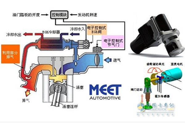 EGR模块工作示意图