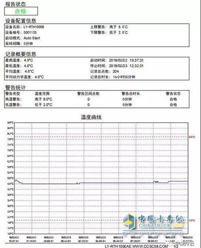 中集冷云