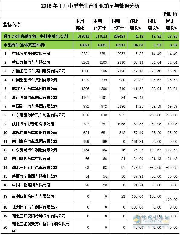 2018年1月中卡企业销售数据与分析