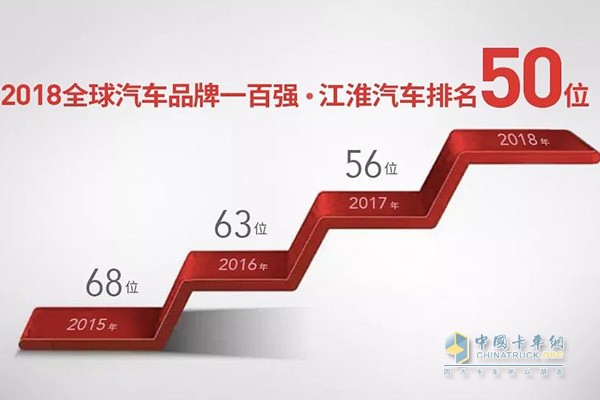 江淮汽车入选全球汽车品牌50强