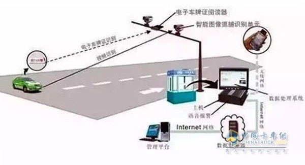 电子车牌工作原理