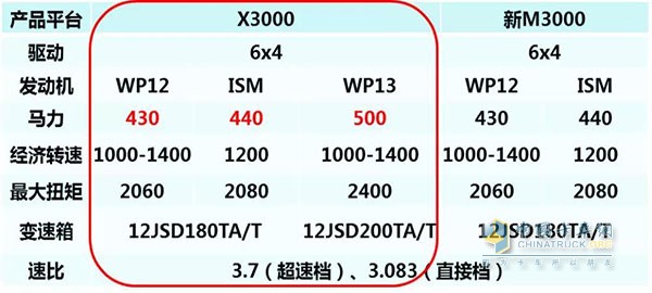 陕汽德龙X3000