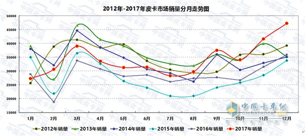 庆铃达咖