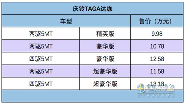 庆铃达咖