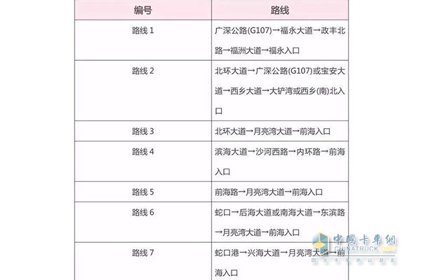 沿江高速上下路线