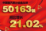 曼技术开花结果 中国重汽1-2月增长率二倍于全年目标