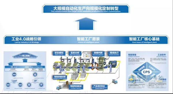 欧曼EST超级卡车