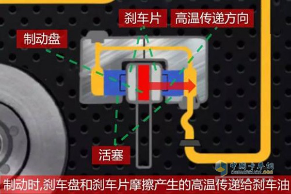 刹车油工作示意图