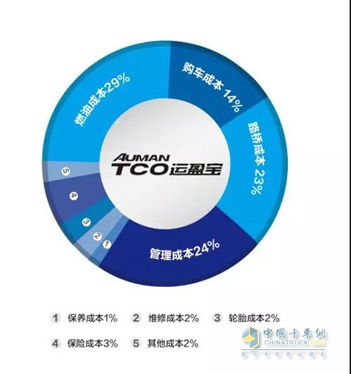 新欧曼ETX轻量化运煤车