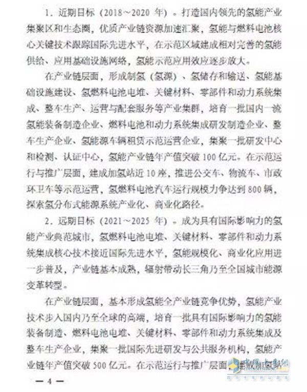 苏州推出氢能发展规划