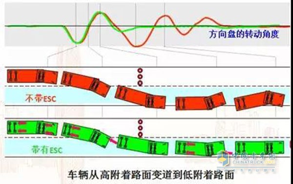 豪沃T7H智能卡车