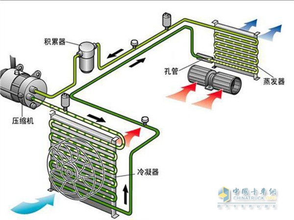 冷风机工作原理示意图图片