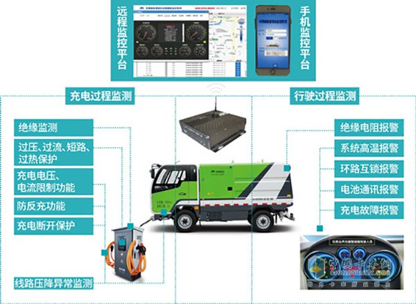 智能纯电动车辆管理