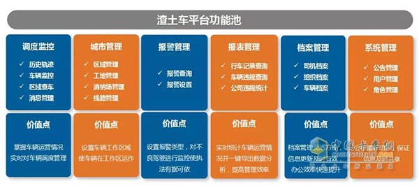 陕汽新型环保智能渣土车