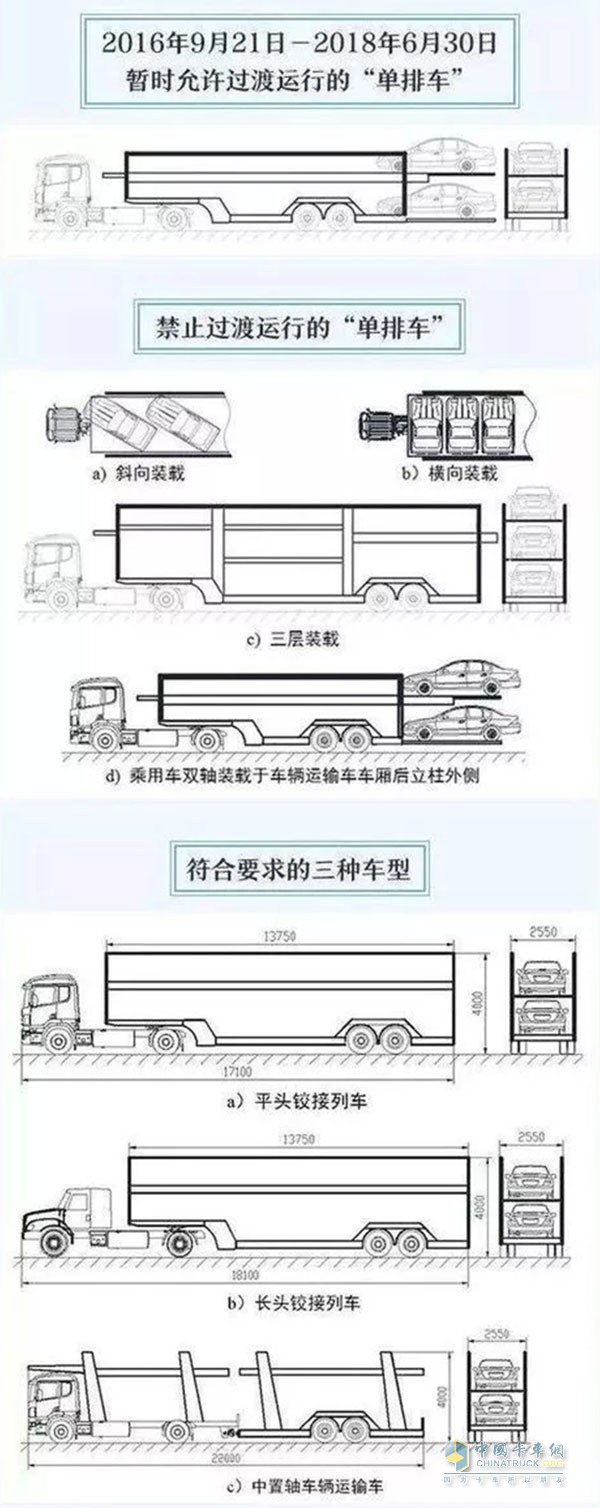 2018年7月全面禁止不合规车辆运输车通行