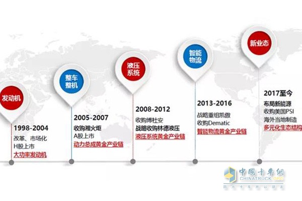 潍柴谭旭光的战略布局率先破解“困局”