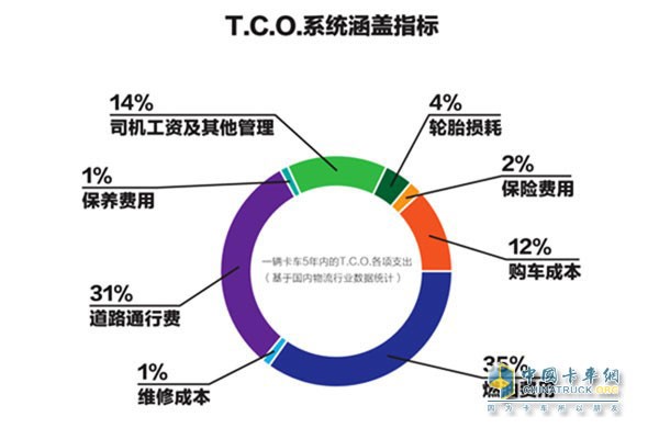 欧曼TCO运盈宝