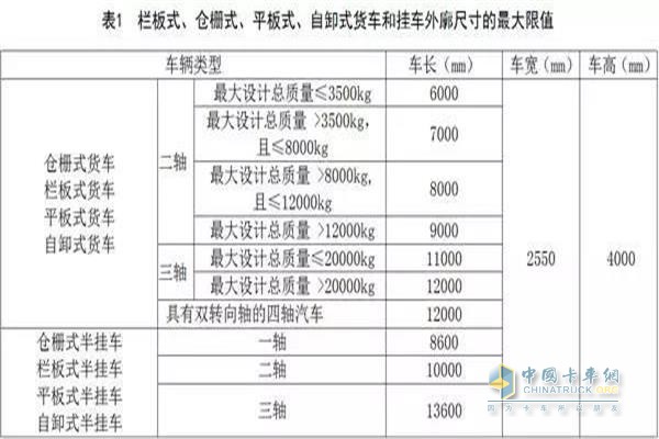 栏板式、仓栏式、平板式、自卸式货车和挂车外廓尺寸的最大限值