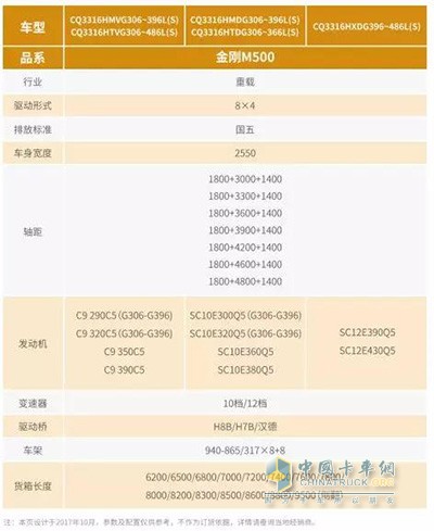 红岩金刚M500 8×4复合版自卸车参数表