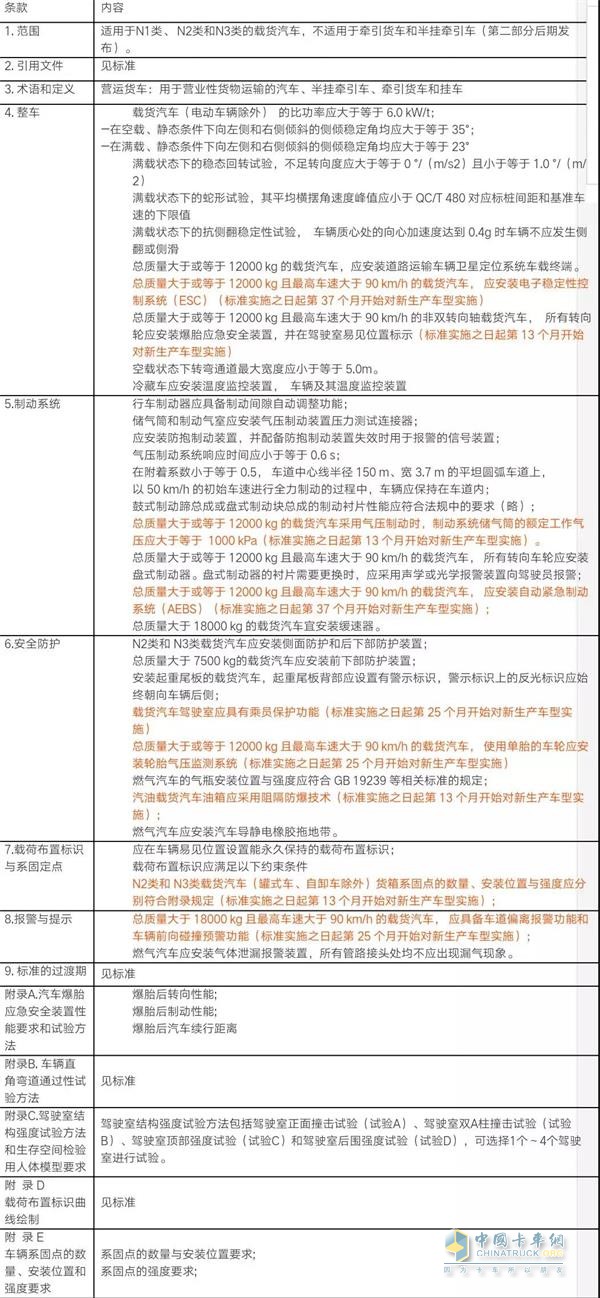 《营运货车安全技术条件 第1部分：载货汽车》