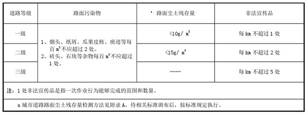 北京市《城市道路清扫保洁质量与作业要求》