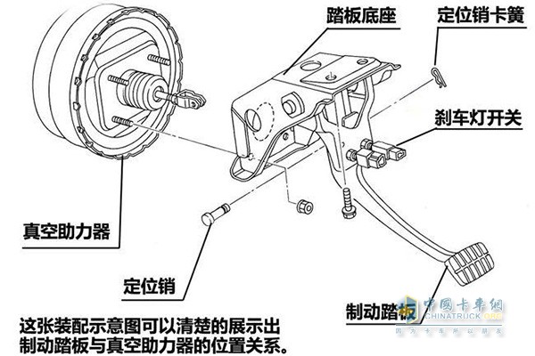 鼓刹系统工作原理