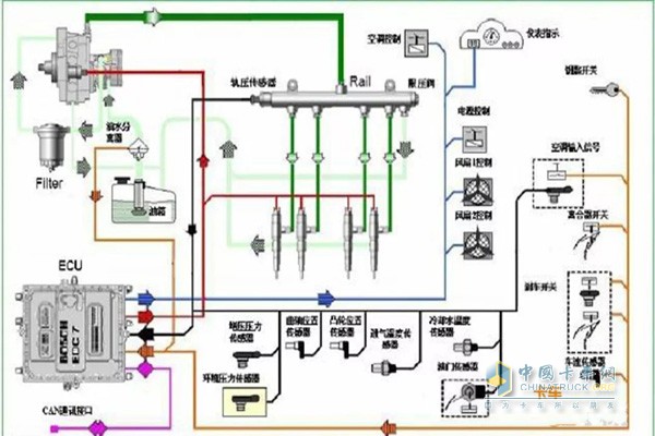 传感器信号传输线路