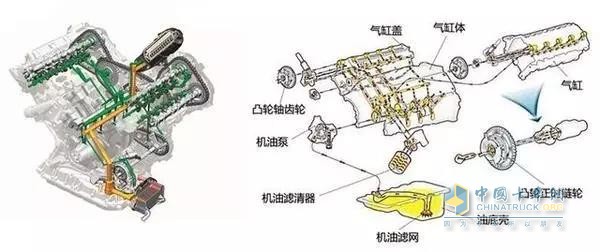 发动机大小循环路线图图片