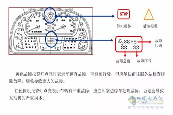 汽车仪表