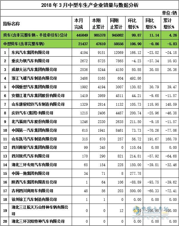 2018年3月中卡企业销售数据与分析