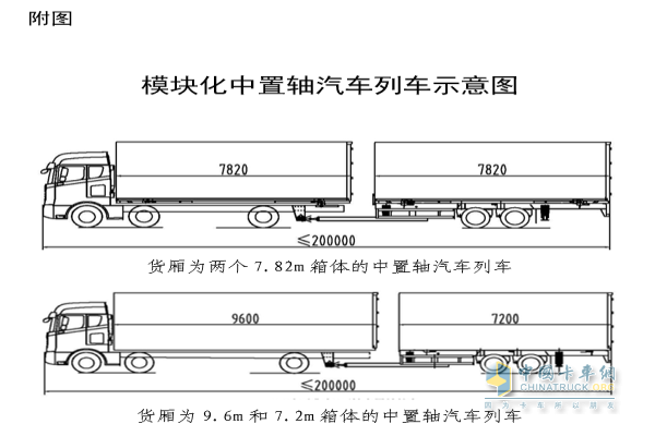 模块化中置轴汽车列车示意图