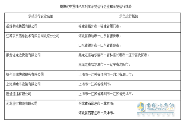 模块化中置轴汽车列车示范运行企业和示范运行路线